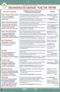  - Знаменательные части речи.Нац. шк.
