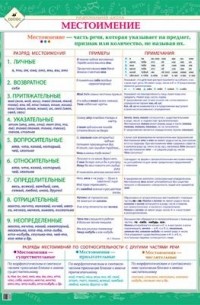  - Местоимение.Нац.шк. 5-9кл.