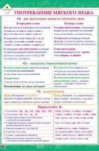  - Употребл.мягкого знака.Нац.шк. 5-9кл