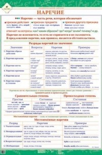  - Наречие.Национ.школа. 5-9кл.