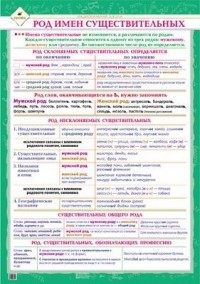  - Род имен существительных.Национ.школа. 5-9кл.