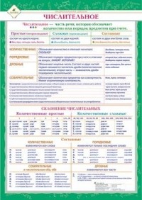  - Числительное.Национ.школа. 5-9кл.