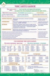 - Числительное.Национ.школа. 5-9кл.