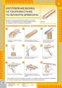  - Изготовл. валика на токарном станке по дереву