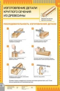  - Изготовл. детали круглого сечения из древесины(1