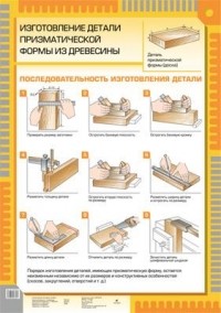  - Изготовл.детали призматич. формы из древесины