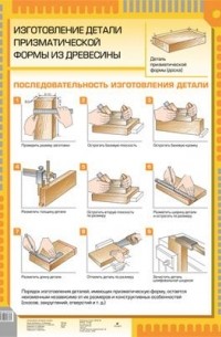  - Изготовл.детали призматич. формы из древесины