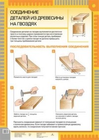  - Соединение деталей из древесины на гвоздях.