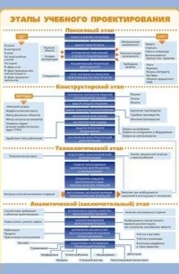  - Этапы учеб. проектирования/Способы отделки поверх-тей при ремонте.