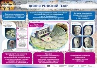 Игнатов А. В. - Древнегреческий театр.