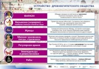 Игнатов А. В. - Устройство Древнеегипетского общества.