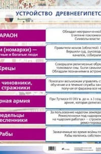 Игнатов А. В. - Устройство Древнеегипетского общества.