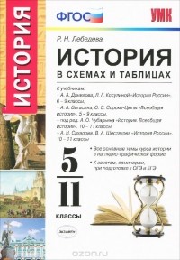 Рената Лебедева - История. 5-11 классы. В схемах и таблицах