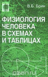 Вадим Брин - Физиология человека в схемах и таблицах