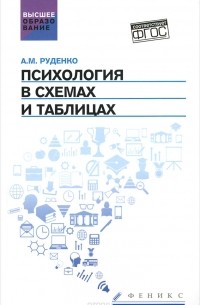 А. М. Руденко - Психология в схемах и таблицах