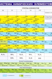 Периодическая система химических элементов Д. И. Менделеева. Плакат