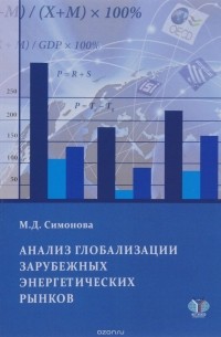 Марина Симонова - Анализ глобализации зарубежных энергетических рынков