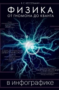 Владимир Кессельман - Физика в инфографике. От гномона до кванта