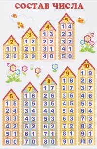 Состав числа. Плакат
