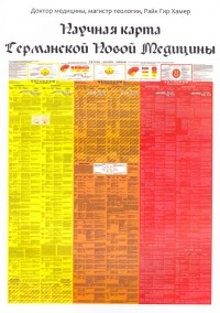 Райк Герд Хамер - Научная карта Германской Новой Медицины