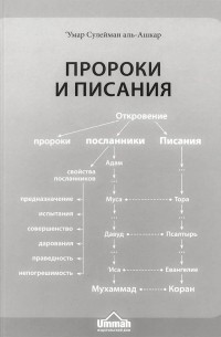 Количество пророков. Аль Ашкар пророки и Писания. Сулейман Аль Ашкар пророки и Писания.