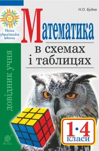 Математика в схемах і таблицях. Довідник учнів 1-4 класів