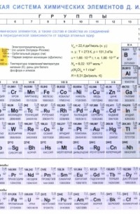 Периодическая система химических элементов Д. И. Менделеева. Конфигурации, свойства атомов, А4