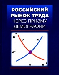  - Российский рынок труда через призму демографии