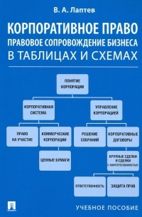 Лаптев Василий Андреевич - Корпоративное право. Правовое сопровождение бизнеса в таблицах и схемах. Учебное пособие