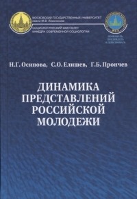  - Динамика представлений российской молодежи
