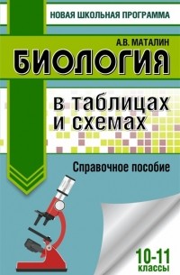 Андрей Маталин - Биология в таблицах и схемах 10-11 классы