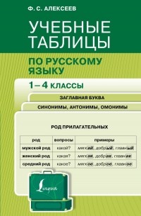 Филипп Алексеев - Учебные таблицы по русскому языку. 1-4 классы