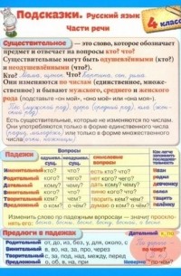 Справочные материалы. Подсказки. Русский язык. 4 класс