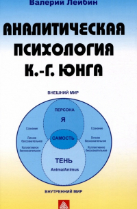 Аналитическая психология К. Г. Юнга