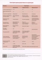 Озерская Ирина Аркадьевна - Таблица: Категории оценки рецептивности эндометрия
