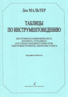 Лео Мальтер - Таблицы по инструментоведению. Инструменты симфонического, духового, эстрадного и русского народного оркестров, электроинструменты, певческие голоса.