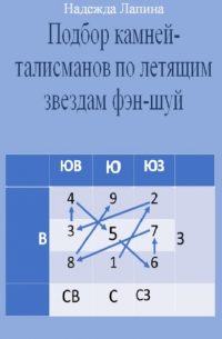 Надежда Михайловна Лапина - Подбор камней-талисманов по летящим звездам фэн-шуй