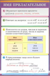 Стационарное учебное наглядное пособие "Имя прилагательное/Глагол"