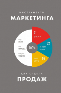  - Инструменты маркетинга для отдела продаж. "Оружие" для менеджеров по продажам до встречи с клиентами