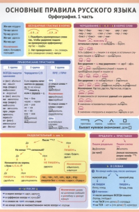 Основные правила русского языка. Орфография. 1 часть. Справочные материалы