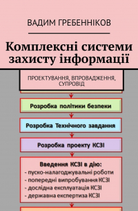 Вадим Гребенніков - Комплексні системи захисту інформації. Проектування, впровадження, супровід