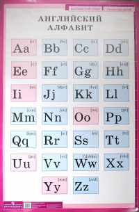 Английский алфавит с транскрипцией. Плакат
