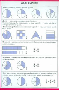 Доли и дроби. Наглядно-раздаточное пособие