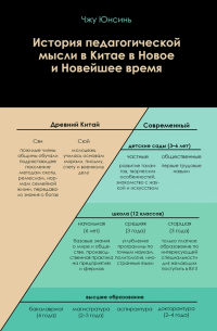 Юнсинь Чжу - История педагогической мысли в Китае в Новое и Новейшее время