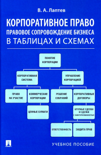Лаптев Василий Андреевич - Корпоративное право. Правовое сопровождение бизнеса в таблицах и схемах. Учебное пособие