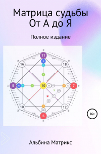 Матрица судьбы от А до Я