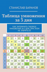 Таблица умножения за 3 дня. Как запомнить таблицу умножения за 3 дня, при этом не зубрить её