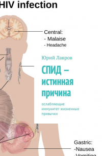 СПИД – истинная причина. Ослабляющие иммунитет жизненные привычки