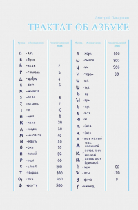 Дмитрий Павлушин - Трактат об азбуке
