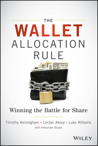  - The Wallet Allocation Rule. Winning the Battle for Share